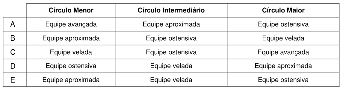 Figura da questão de Legislação