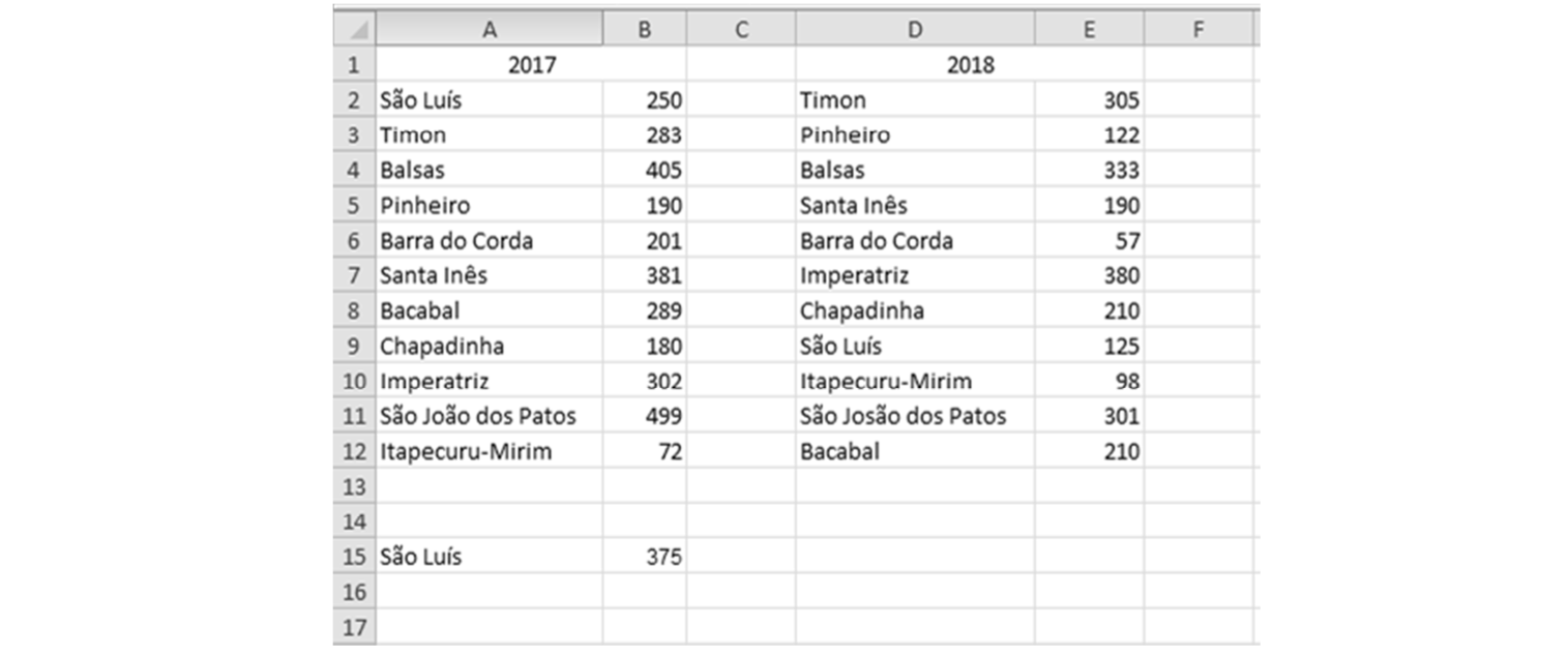 Figura da questão de Tecnologia da Informação
