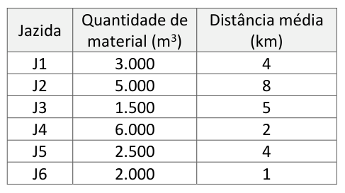 Figura da questão de Engenharia Civil