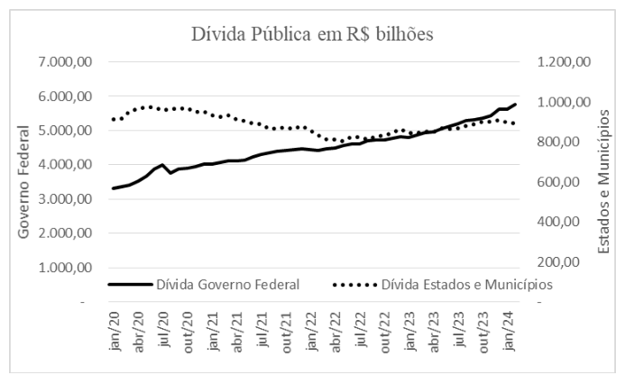 Figura da questão de Economia