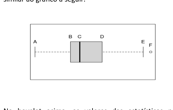 Figura da questão de Estatística