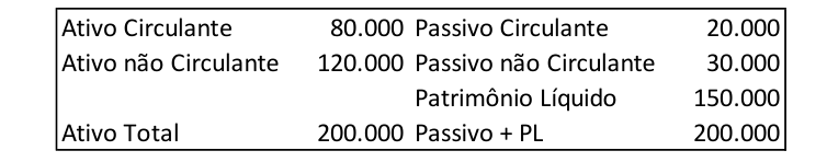 Figura da questão de Contabilidade