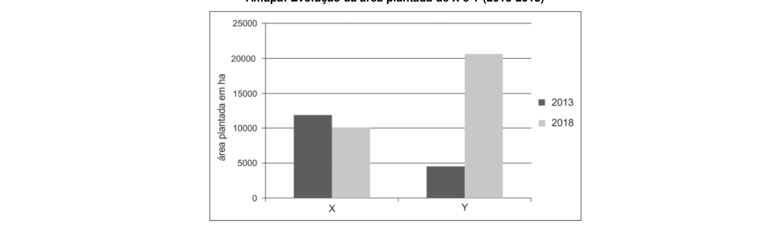 Figura da questão de Geografia do Amapá