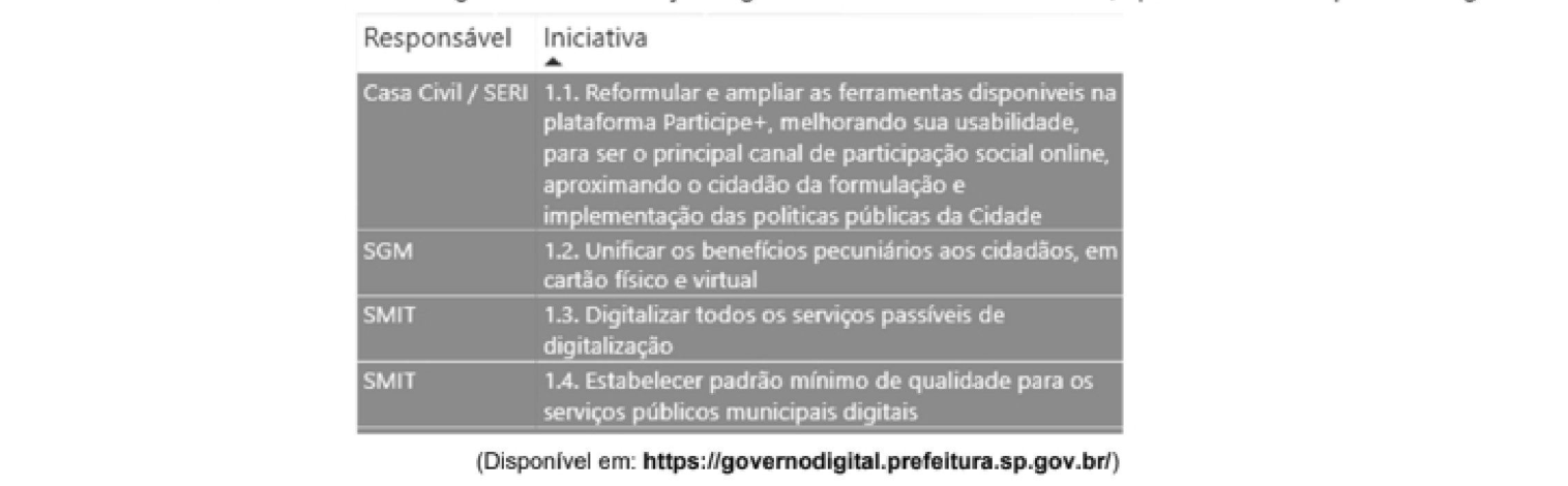Figura da questão de Gestão de TI