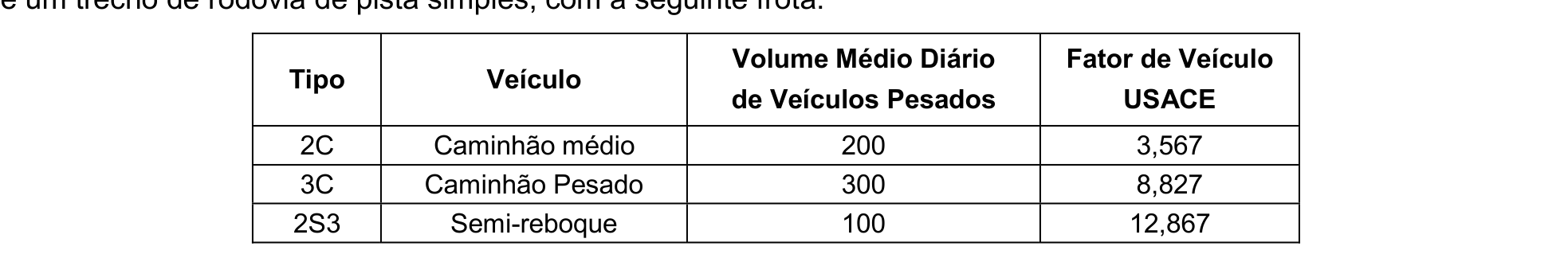 Figura da questão de Engenharia de Tráfego