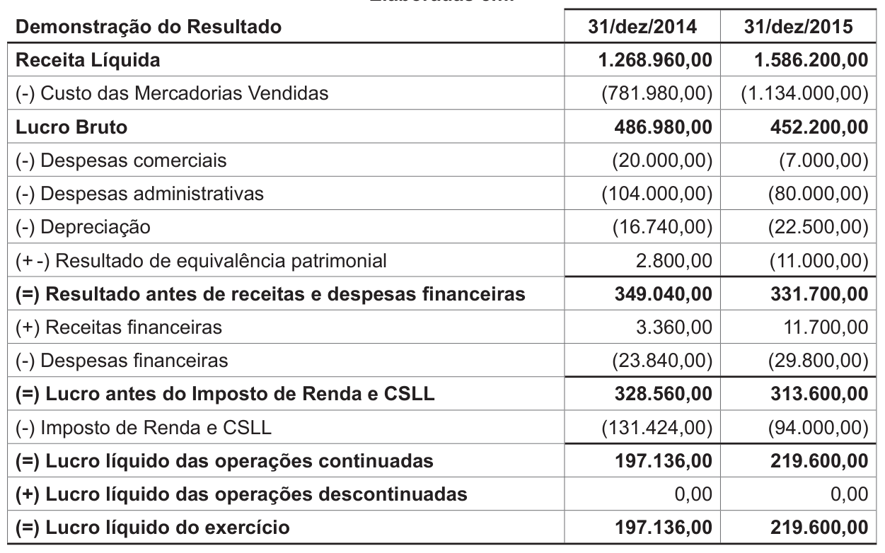 Figura da questão de Contabilidade