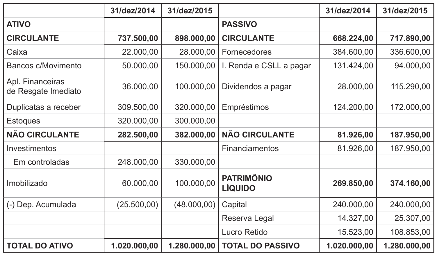 Figura da questão de Contabilidade