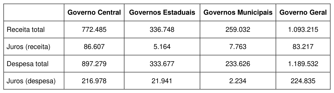 Figura da questão de Economia e Finanças Públicas