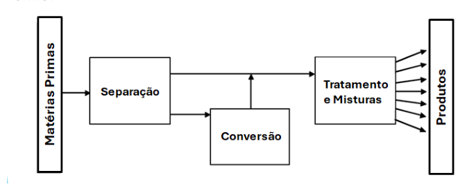 Figura da questão de Petróleo - Abastecimento