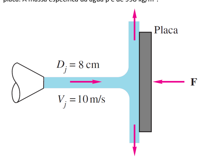 Figura da questão de Engenharia Civil