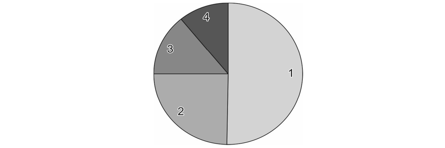 Figura da questão de Geografia de Mato Grosso