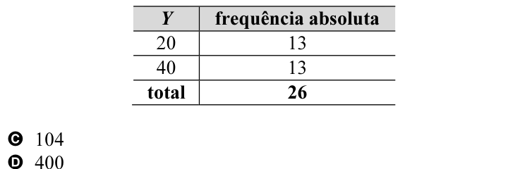 Figura da questão de Estatística