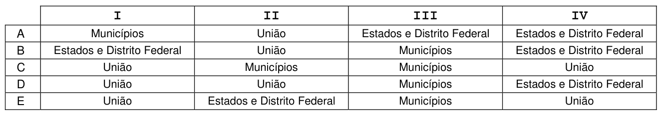 Figura da questão de Direito Constitucional