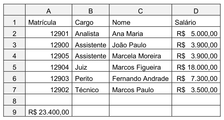 Figura da questão de Informática