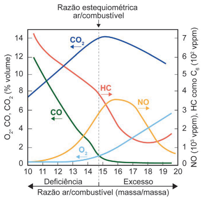 Figura da questão de Química