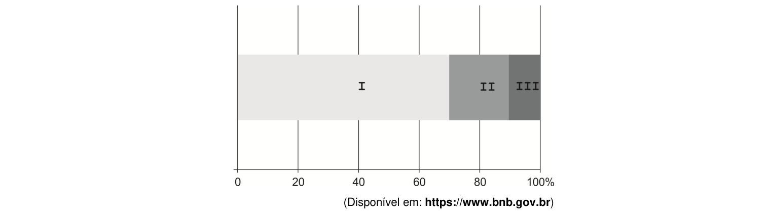 Figura da questão de História e Geografia do Estado do Maranhão