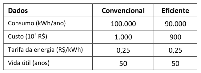 Figura da questão de Transmissão de Energia
