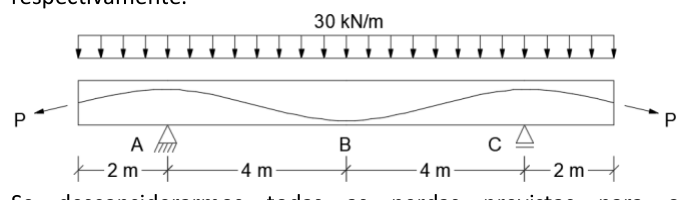 Figura da questão de Engenharia Civil
