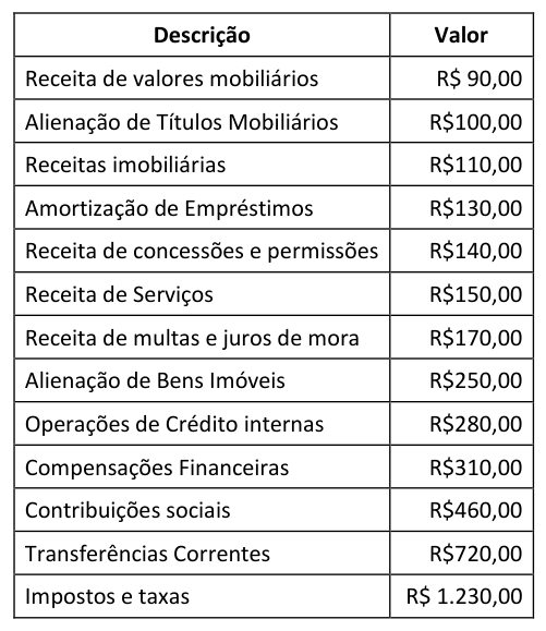 Figura da questão de Contabilidade Pública