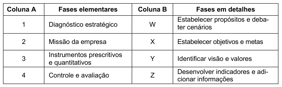 Figura da questão de Administração