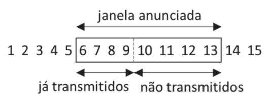 Figura da questão de Tecnologia da Informação