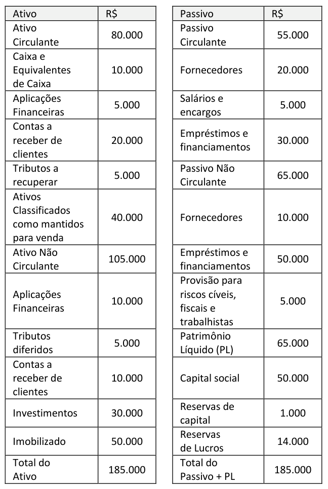 Figura da questão de Contabilidade Geral e Societária