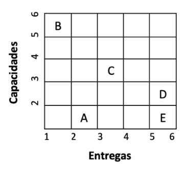 Figura da questão de Administração