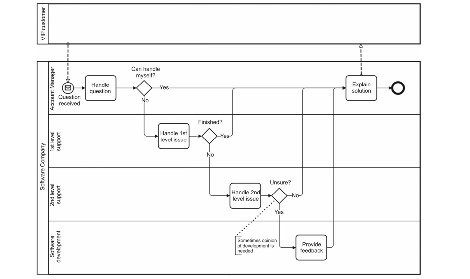 Figura da questão de Tecnologia da Informação