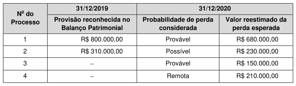 Figura da questão de Contabilidade