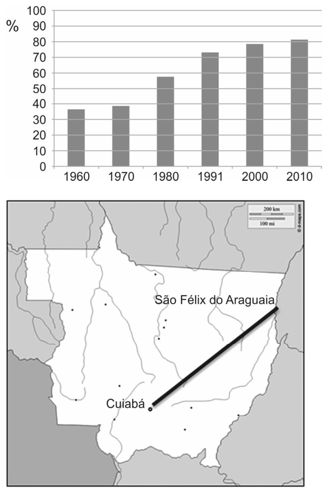 Figura da questão de Geografia de Mato Grosso