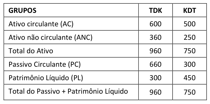 Figura da questão de Ciências Contábeis