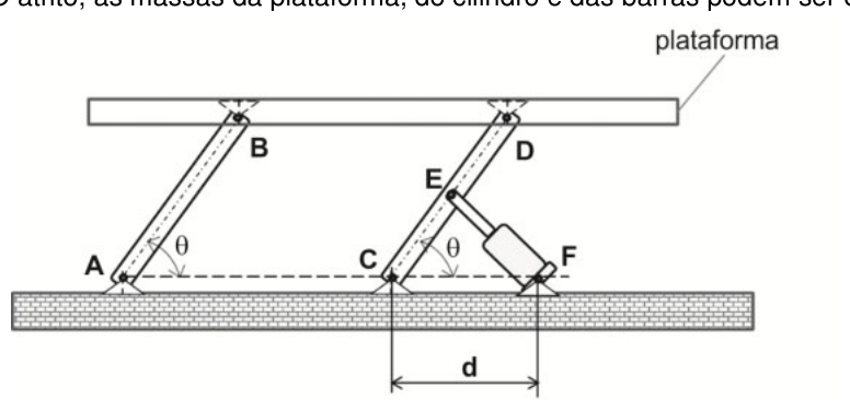 Figura da questão de Engenharia Mecânica
