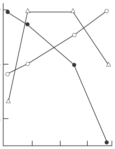 Figura da questão de Biologia
