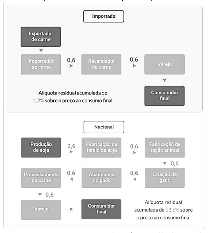 Figura da questão de Atualidades
