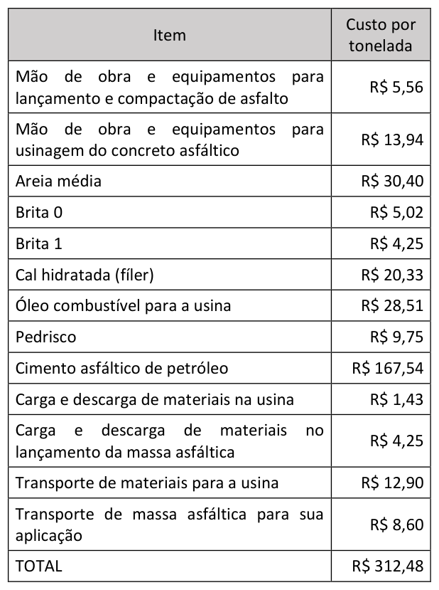 Figura da questão de Auditoria de Obras Rodoviárias