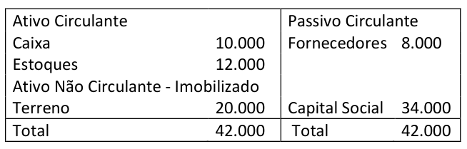 Figura da questão de Análise das Demonstrações Contábeis