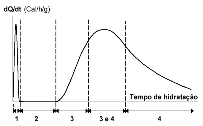 Figura da questão de Engenharia Civil