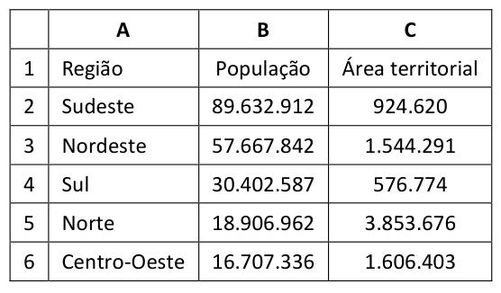 Figura da questão de Informática