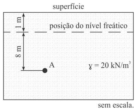 Figura da questão de Engenharia de Minas