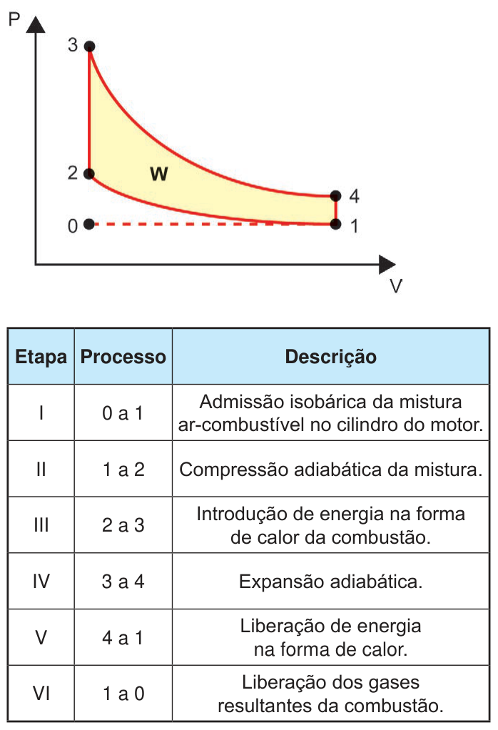 Figura da questão de Física