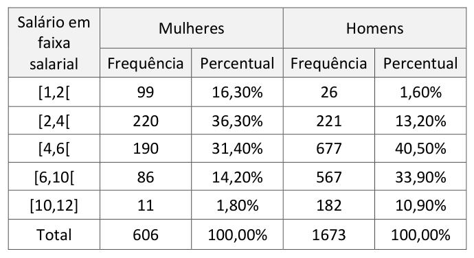 Figura da questão de Estatística