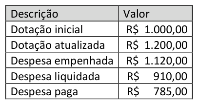 Figura da questão de Contabilidade