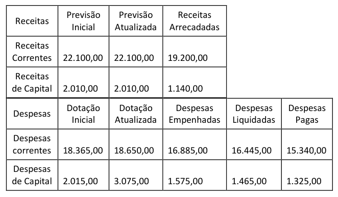 Figura da questão de Contabilidade