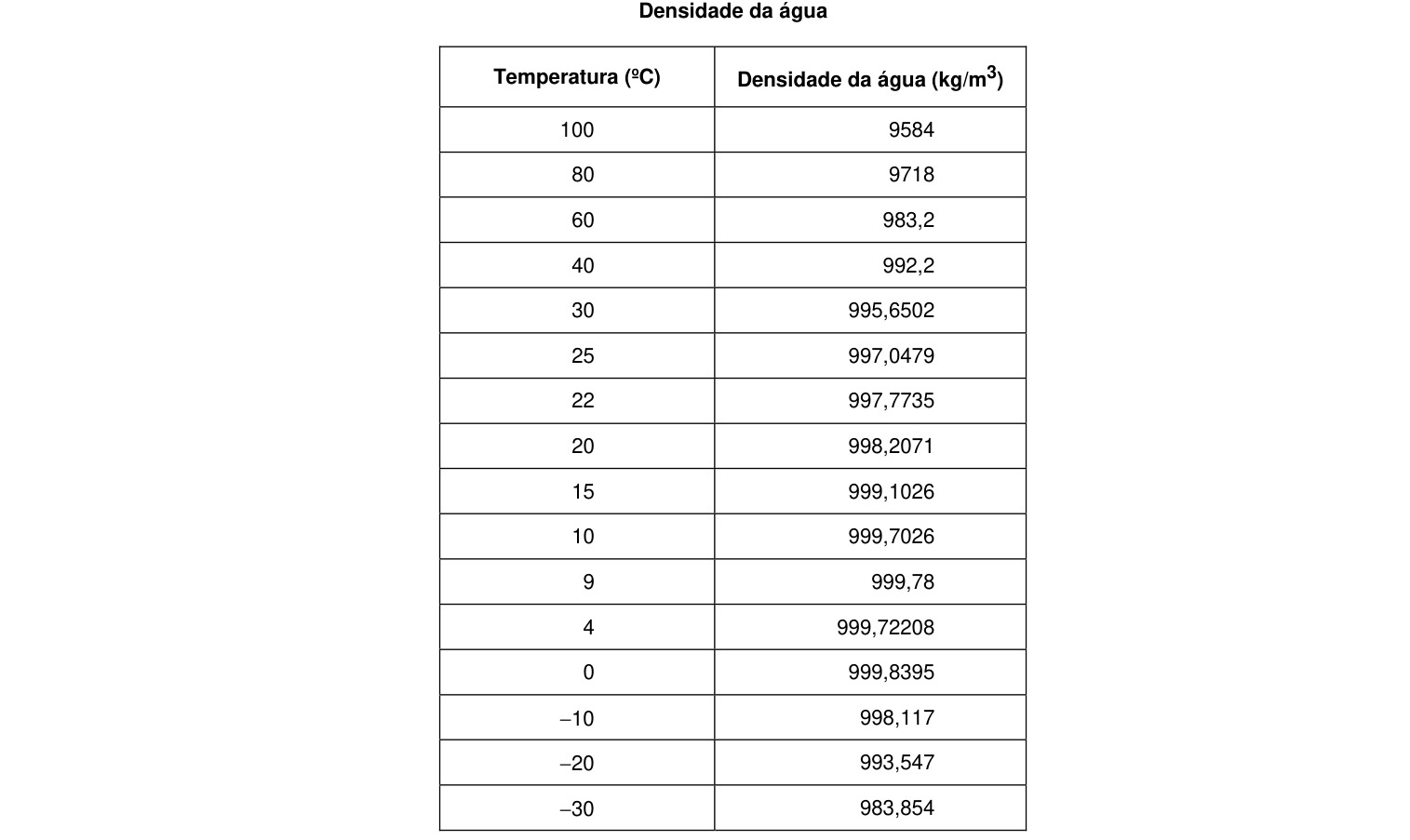 Figura da questão de Engenharia Mecânica