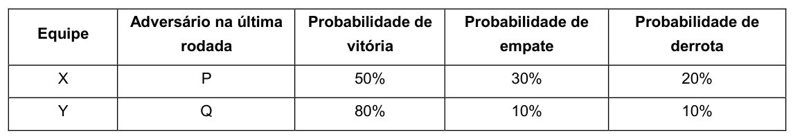 Figura da questão de Raciocínio Lógico-Quantitativo e Matemática Financeira