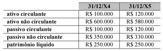 Figura da questão de Contabilidade