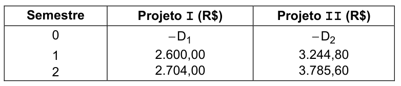 Figura da questão de Matemática Financeira e Estatística