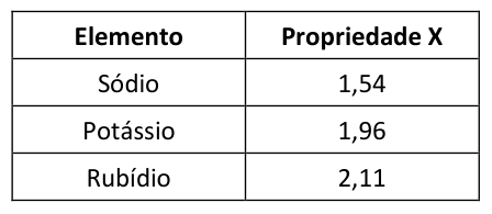 Figura da questão de Química