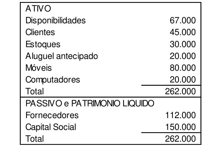 Figura da questão de Contabilidade Geral e Custos
