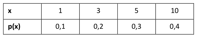 Figura da questão de Estatística